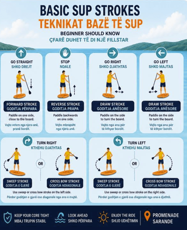Paddle Board Instructions 2